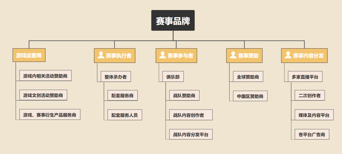 产业链纵览：硬件、内容、赛事，打造完整的电竞生态圈的简单介绍