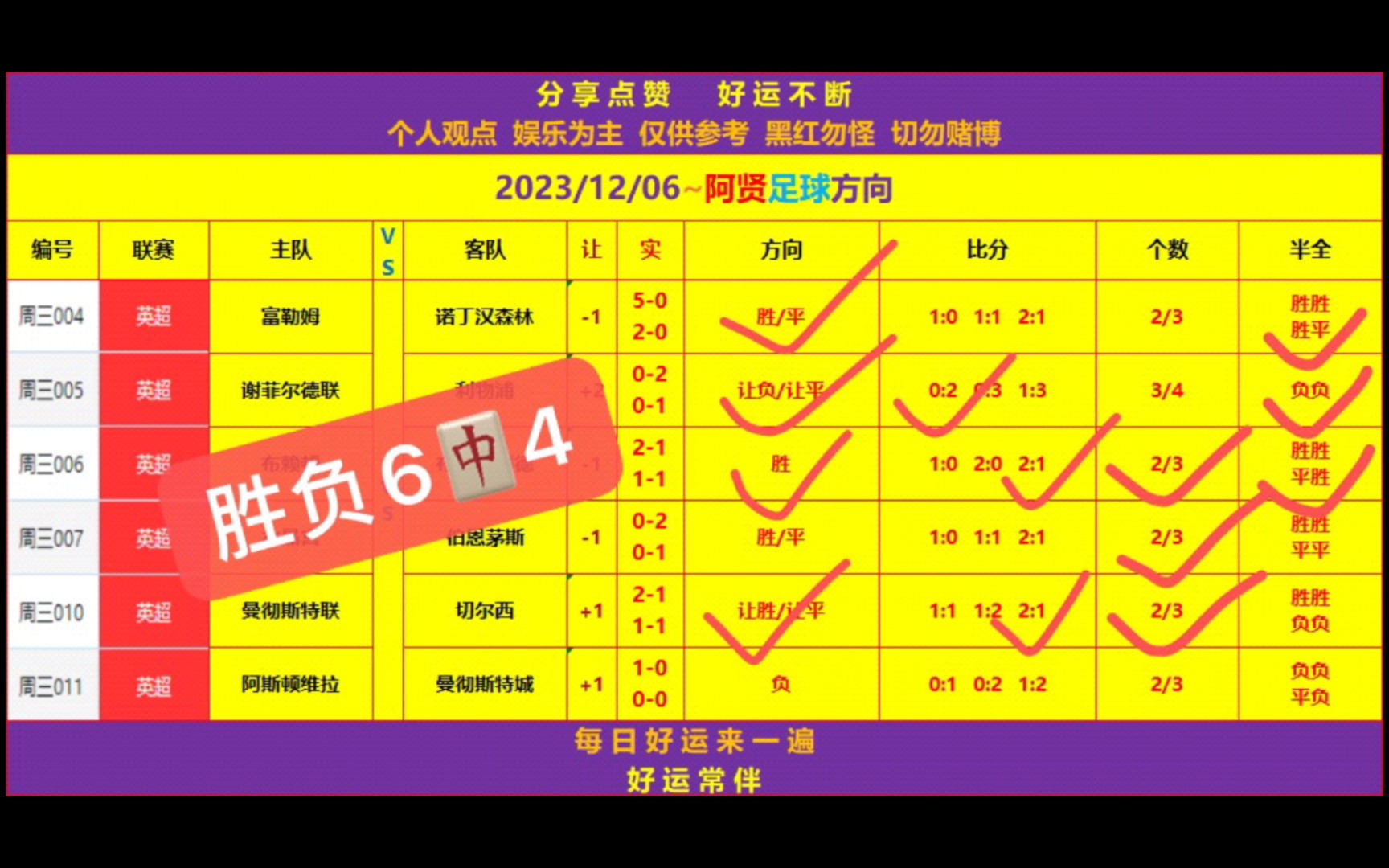 关于爱游戏体育：对于胜负的解读：运动员如何看待比分的信息