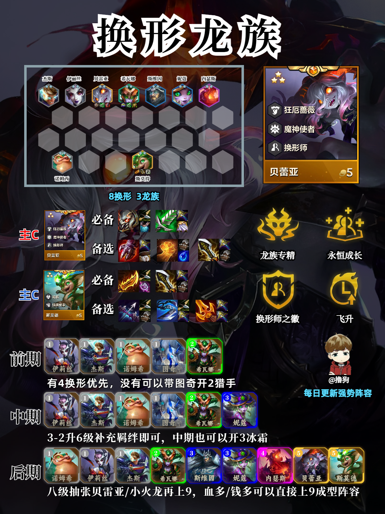 包含爱游戏体育:《英雄联盟》战术进阶：五人阵容搭配与对线策略的词条